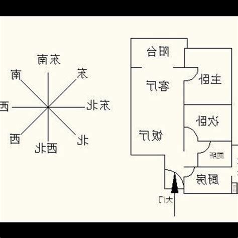 房子坐向風水|【房子坐向風水】房子坐向風水怎麼看？一張圖帶你快速搞懂，招。